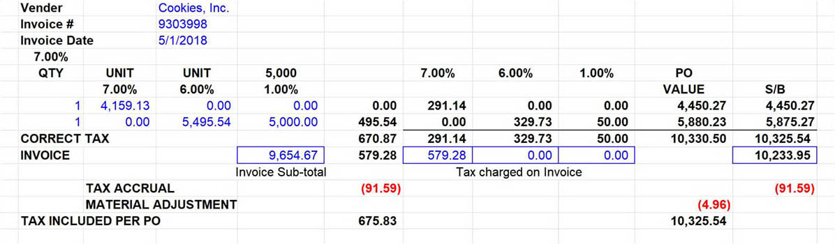 Screenshot of accounting spreadsheet that was the inspiration for the Vue.js application